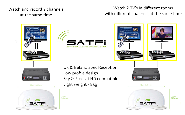 SatFi Uk twin LNB pic 1